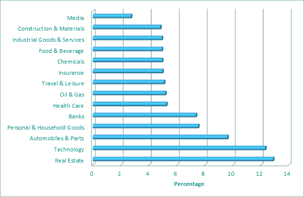 Capture d'écran de la fiche descriptive de l'indice "Euronext CDP Environment France EW.
