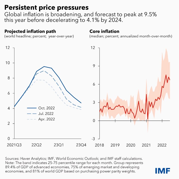 Inflation Danna Blais
