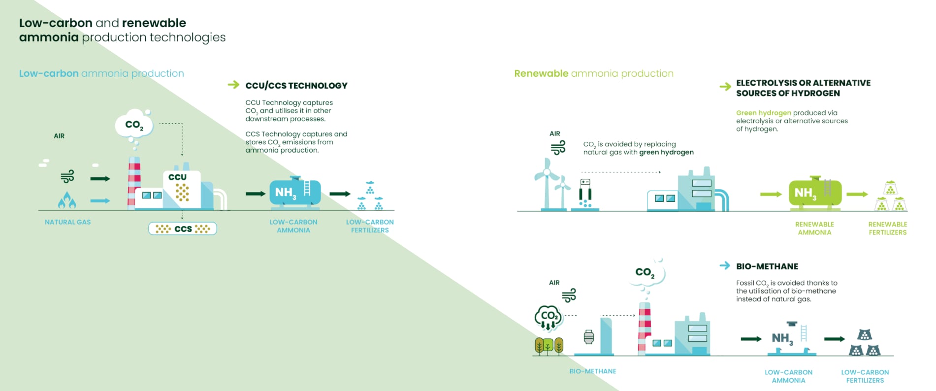 Infographics on low-carbon and renewable hydrogen synthesis.