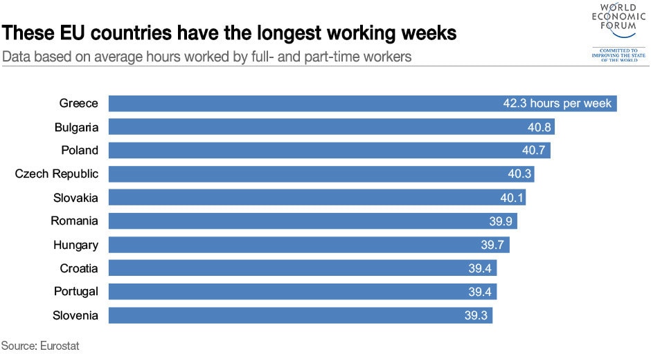 How Long Is A Work Week In Europe