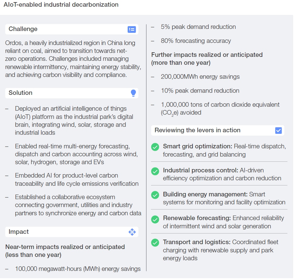 AIoT-enabled industrial decarbonization