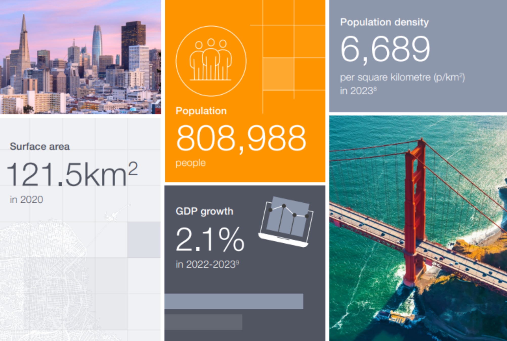 Statistics on San Francisco