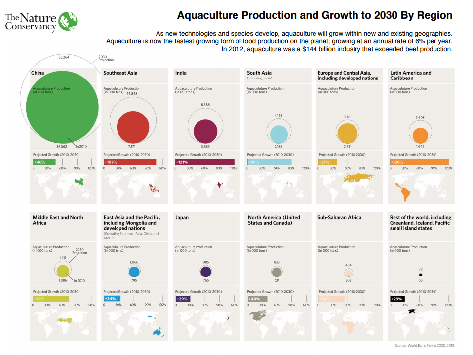 Aquaculture could feed the world and protect the planet - if we get it right