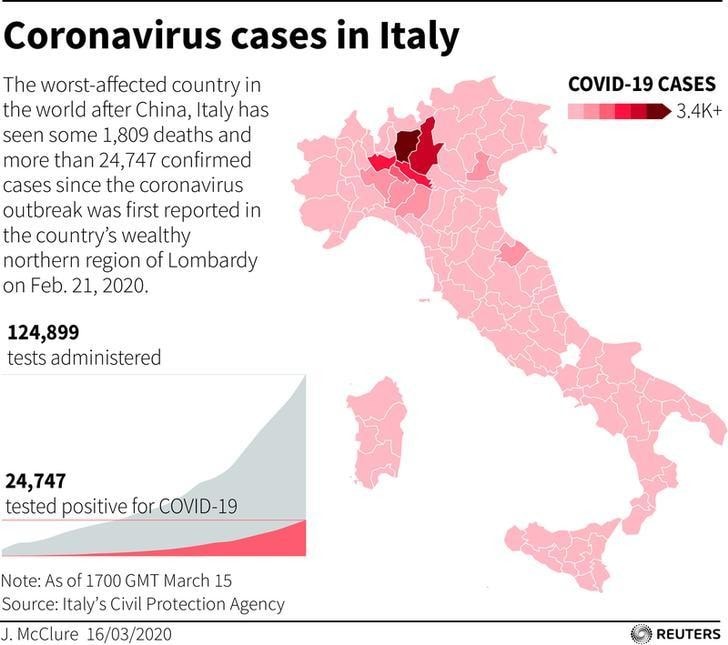 China Sends Doctors And Medical Supplies To Italy To Fight Covid