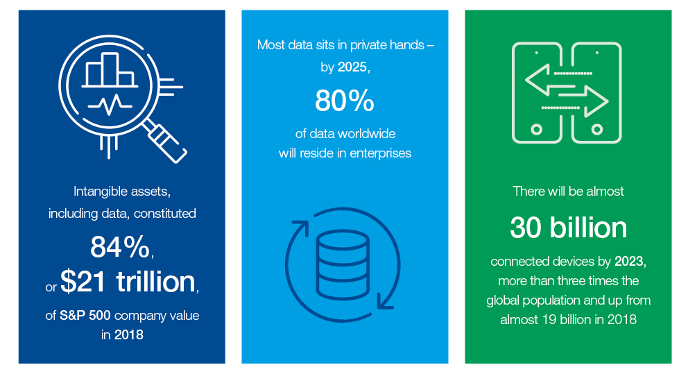 Data is the new gold - How & why data is collected & sold