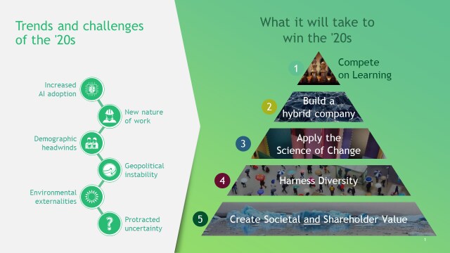 Tendances et défis pour les entreprises dans les années 2020