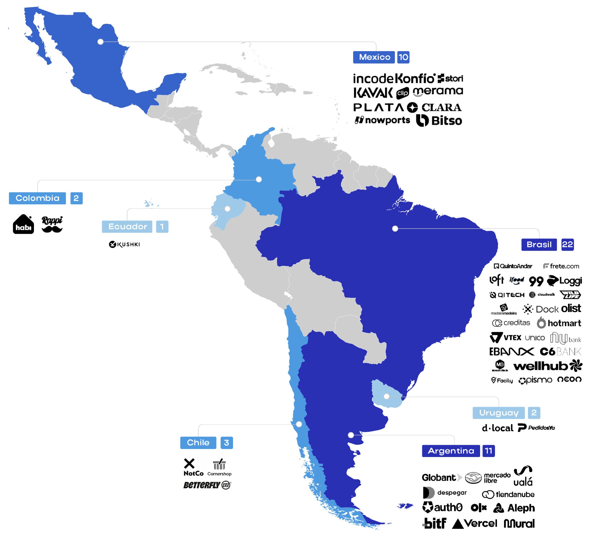 Un mapa de las unicornios en Latinoamérica a principios de 2025.