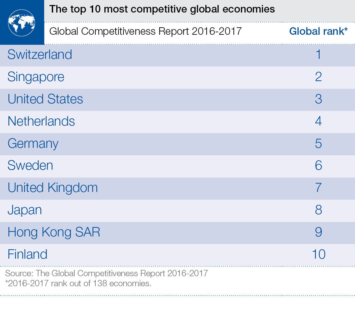 The world is changing – can the US maintain its competitive edge ...