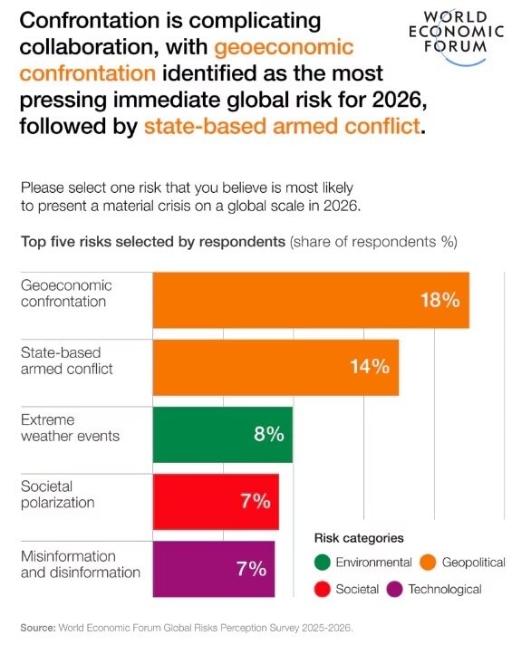 Informe de Riesgos Globales 2026