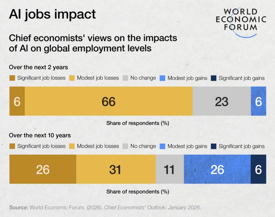 AI jobs impact
