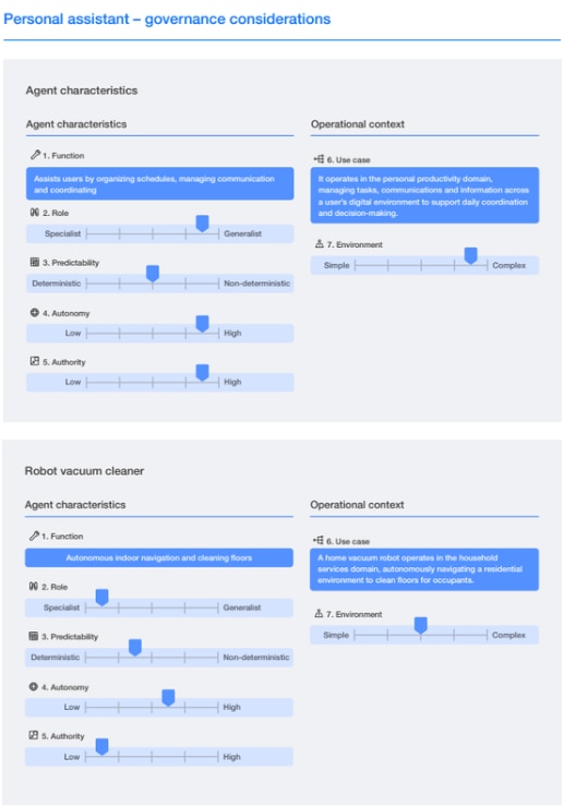AI agent governance considerations for a personal assistant versus a robot vacuum cleaner.