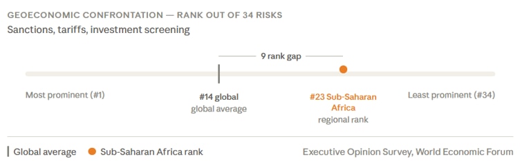 Geoeconomic confrontation - rank out of 34 risks