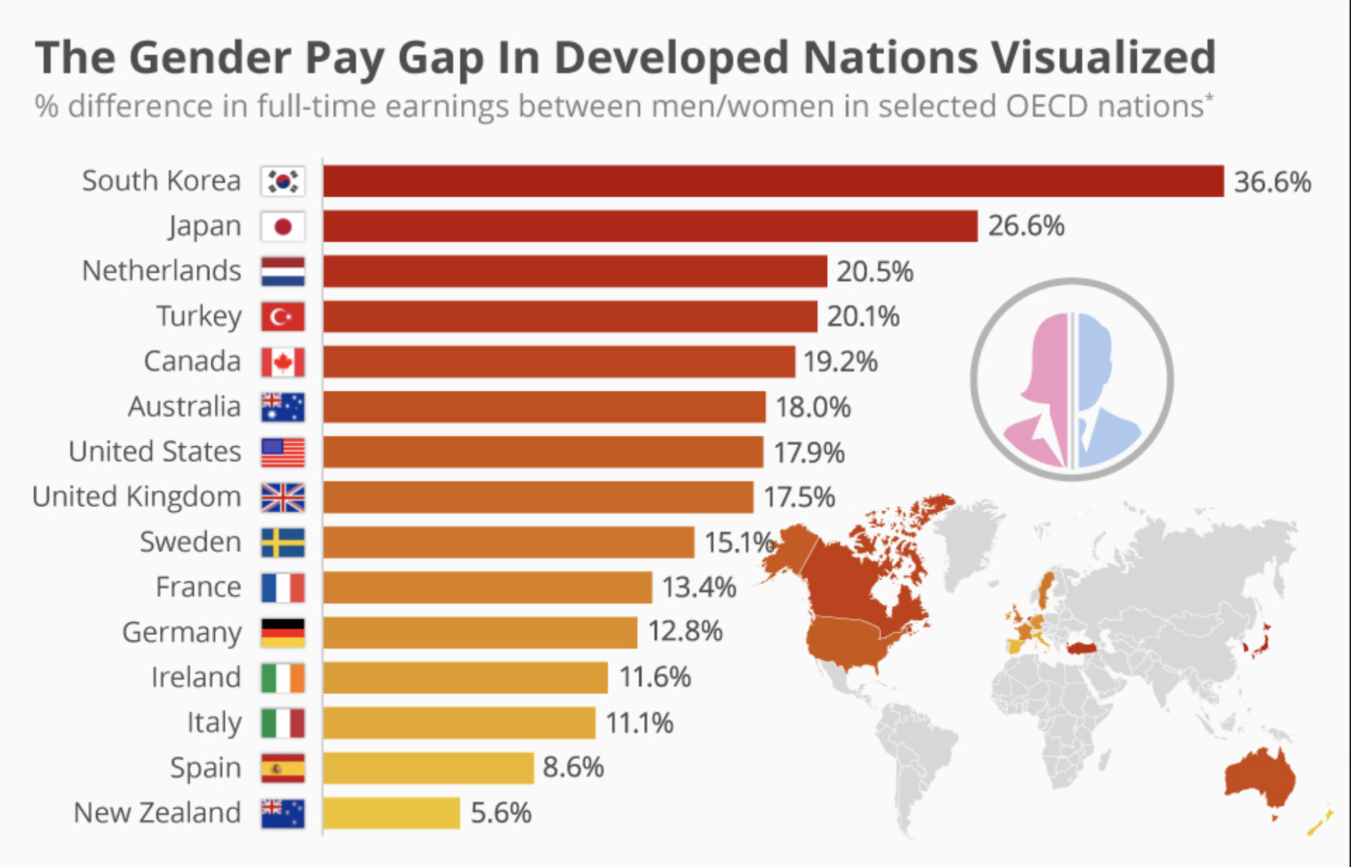 How To Close The Gender Pay Gap For Good World Economic Forum 