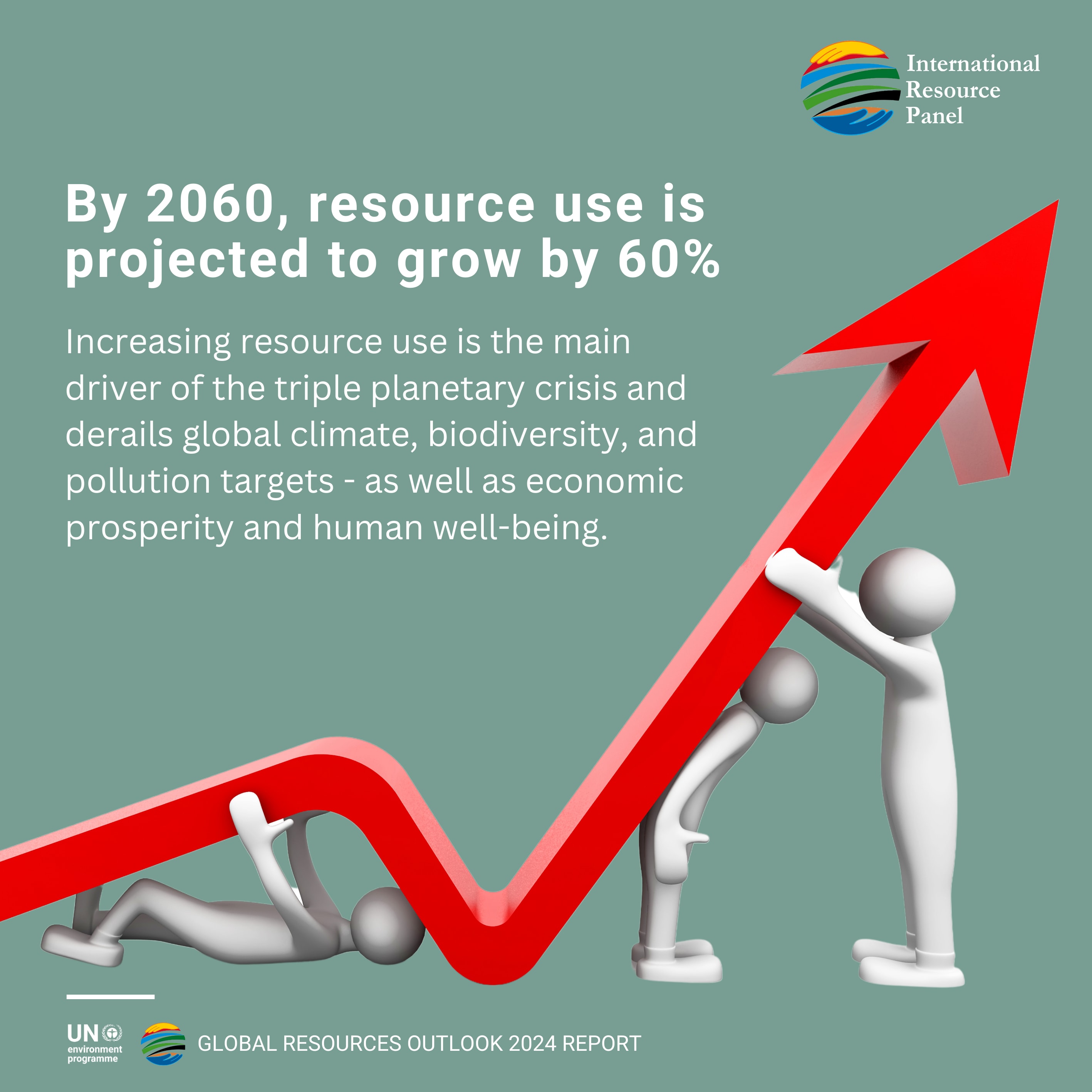 Gráfico que muestra cómo se prevé que el uso de recursos crezca un 60% de aquí a 2060.