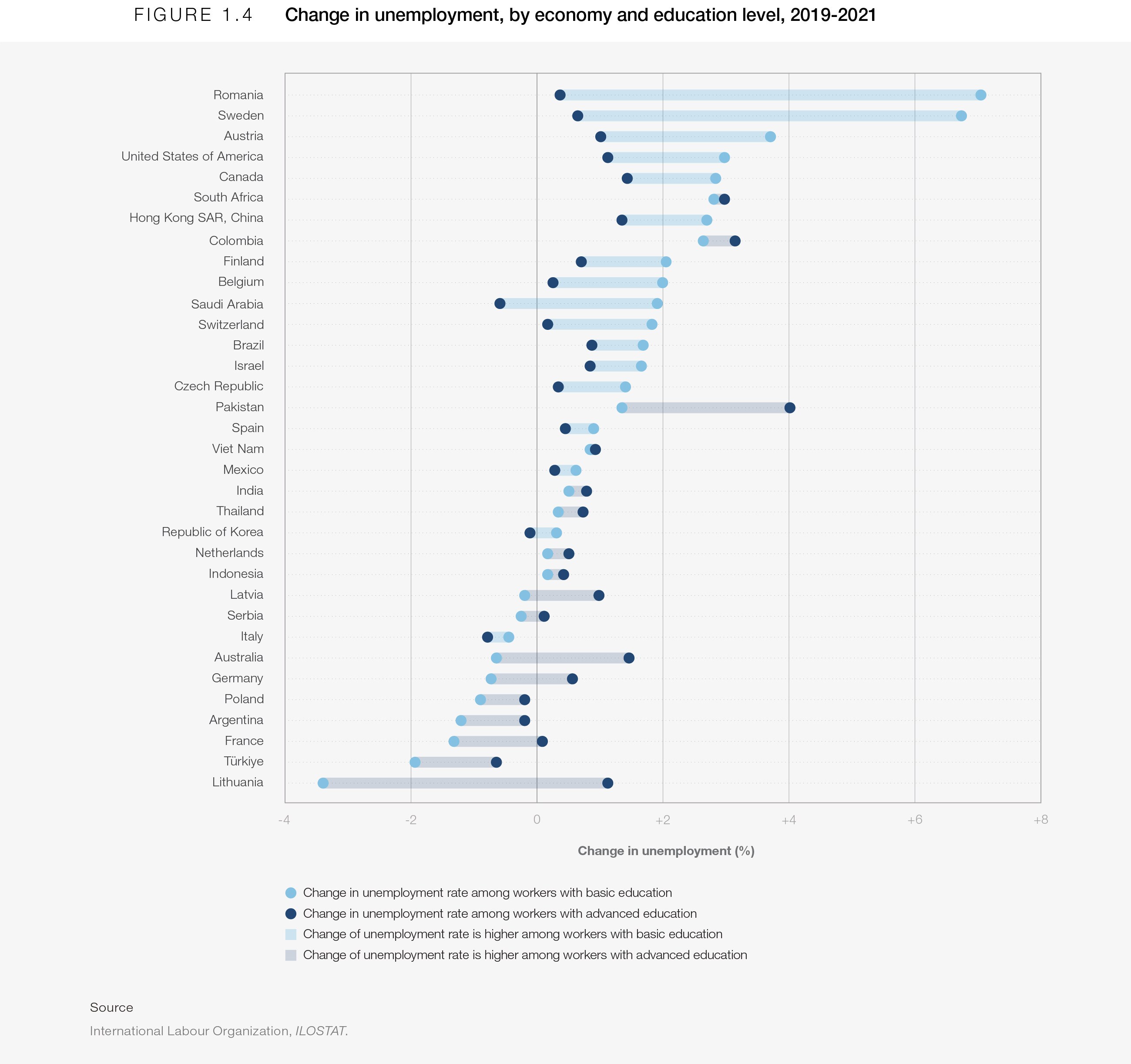 research paper on labour market