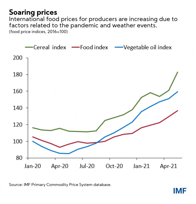 Food Prices In Germany 2024 Ibbie Laverne