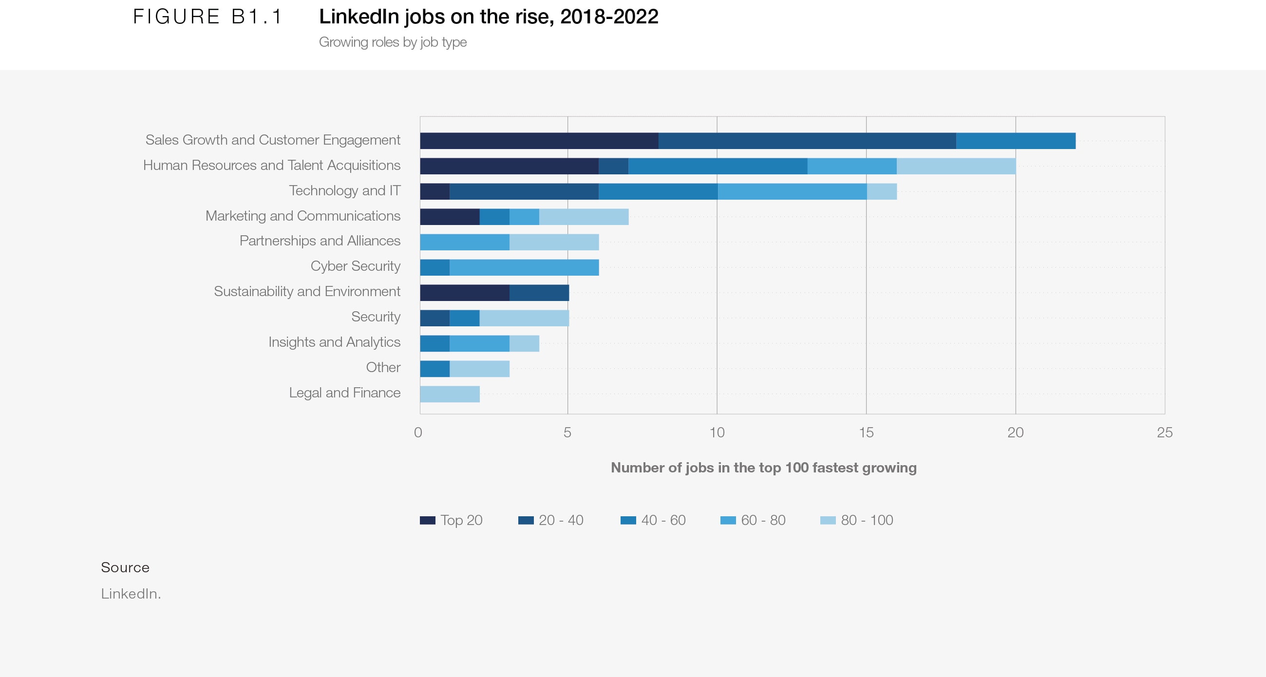 Other Labor Market Measures: Job Vacancies: Total: Unfilled