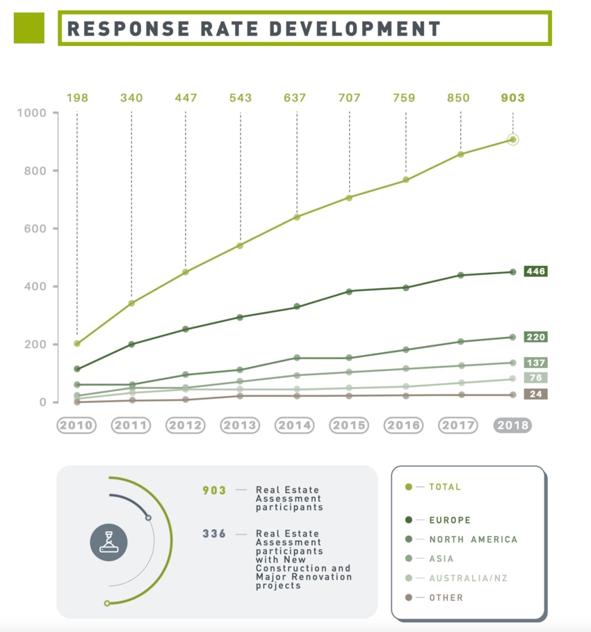 Real estate finance must build in sustainability World Economic Forum