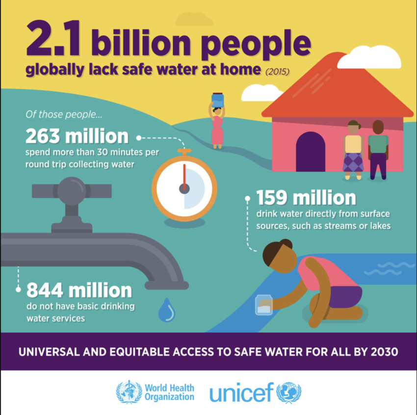 Handwashing saves lives, but it's a luxury for too many people World