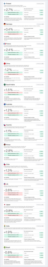 2. Overall results - Energy Transition Index 2026 | World Economic Forum