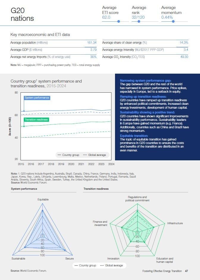 Appendices - Fostering Effective Energy Transition 2024 | World ...