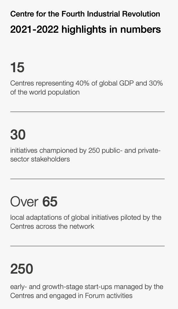Centre for the Fourth Industrial Revolution - Annual Report 2021-2022 ...