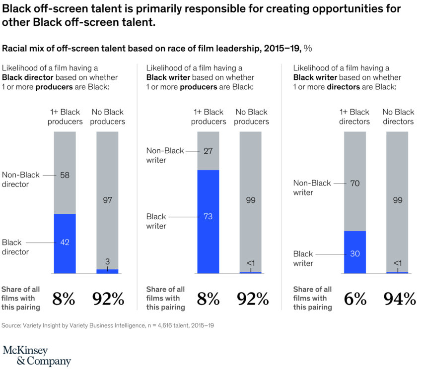How to address racial inequity in the film and TV industry World