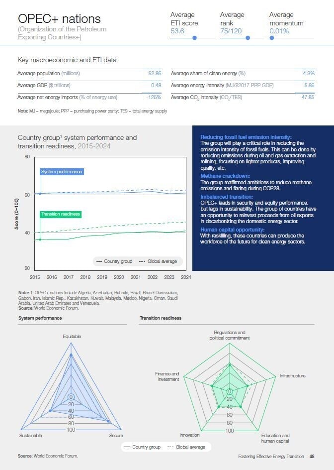 Appendices - Fostering Effective Energy Transition 2024 | World ...