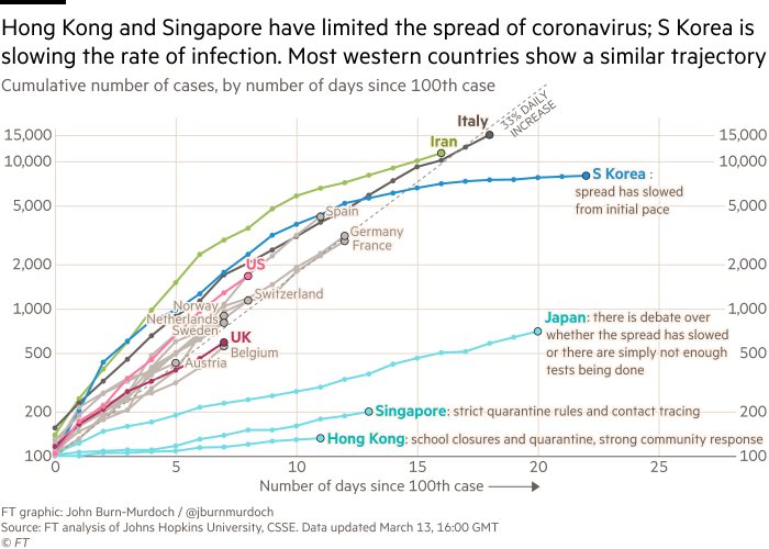 What is the evidence on wearing masks to stop COVID19? World