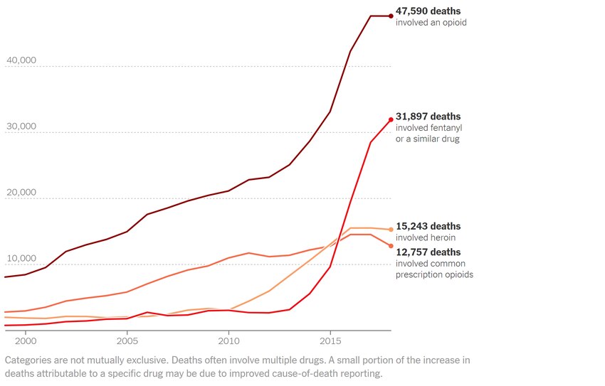 Life Expectancy In The US Is Falling But Why World Economic Forum