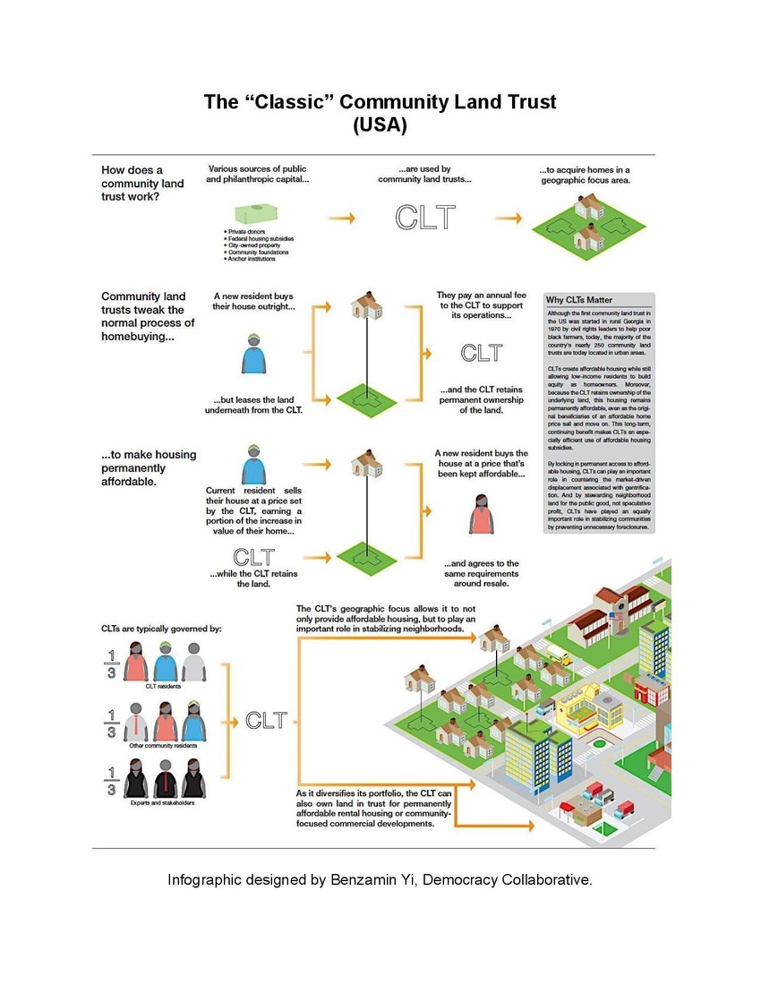 Community land trusts a solution to the global housing crisis World