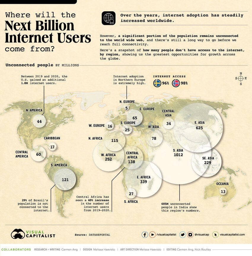 Here's how users breakdown across the world World Economic Forum