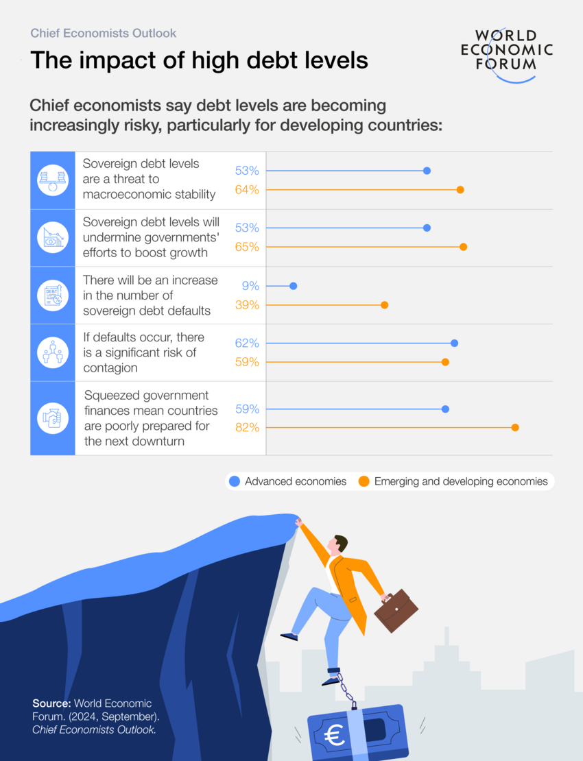 CHIEF ECONOMISTS OUTLOOK visual data 7