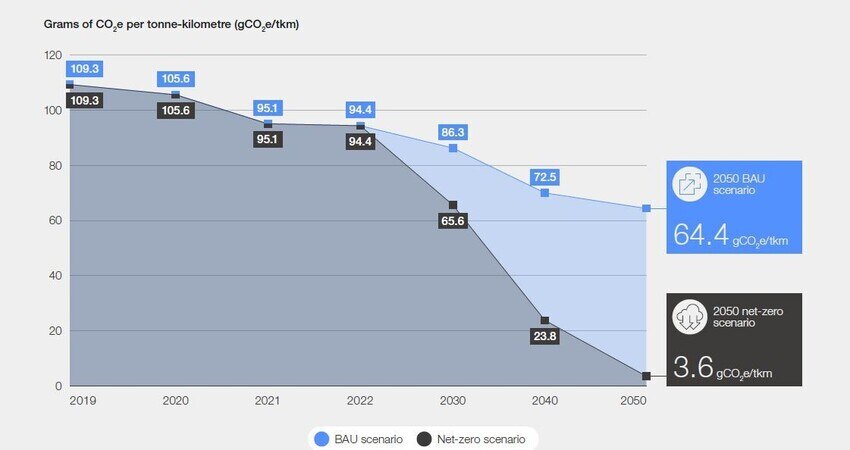 Trucking industry net-zero tracker - Net-Zero Industry Tracker 2023 ...