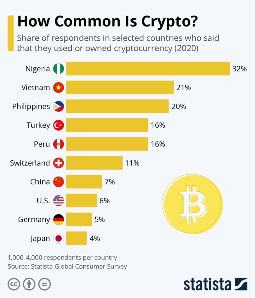 Cryptocurrency Prices Live Visit The Gambia