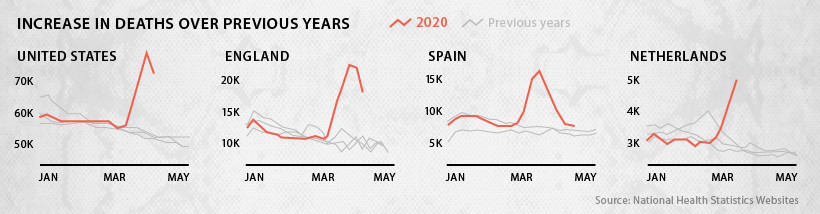 How many people die each day and what are they dying from? | World