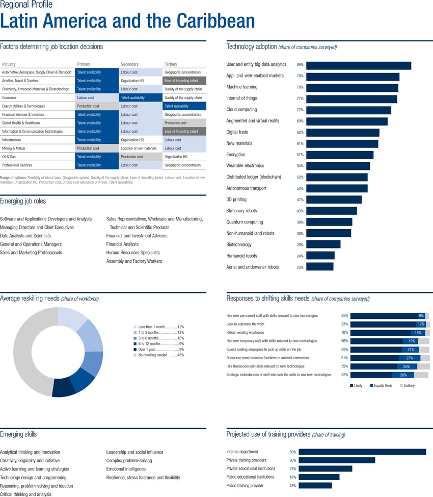country-and-regional-profiles-reader-the-future-of-jobs-report-2018