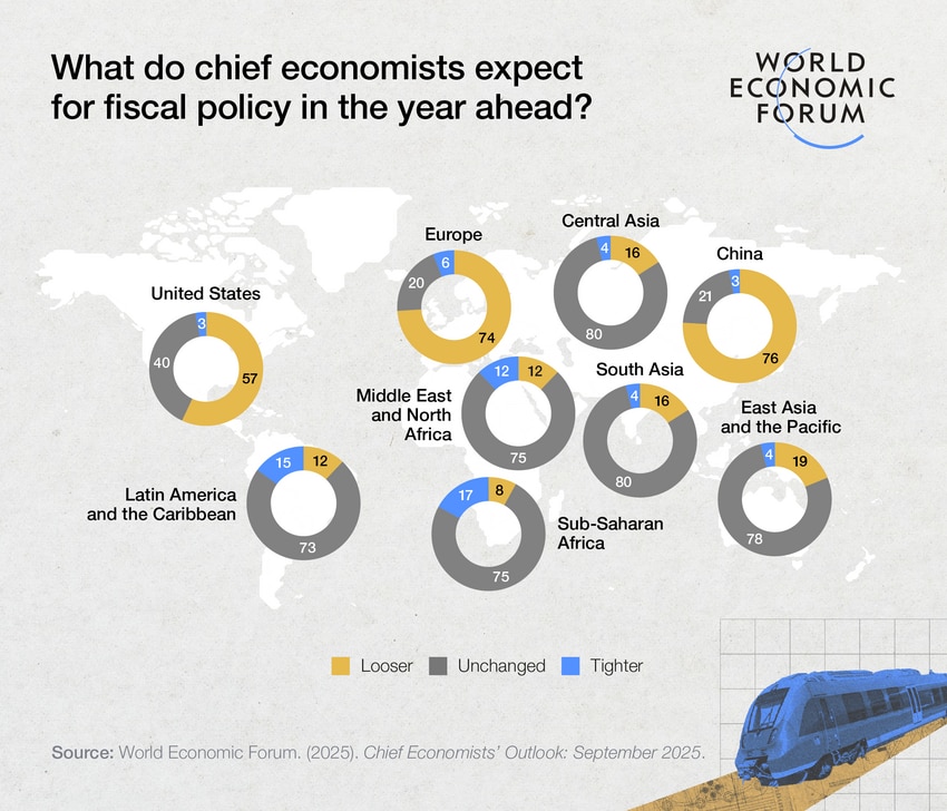 CHIEF ECONOMISTS OUTLOOK SEPTEMBER 2025 visual data 6