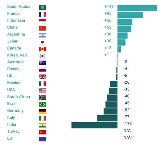 Global Ranking Of Countries | GDP by Country – TVHG