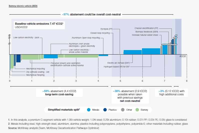 This change can help the auto industry tackle emissions goals World