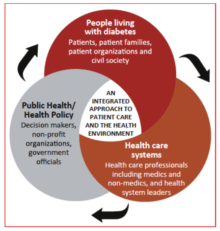 Silos in healthcare are bad for us. Here's the solution World
