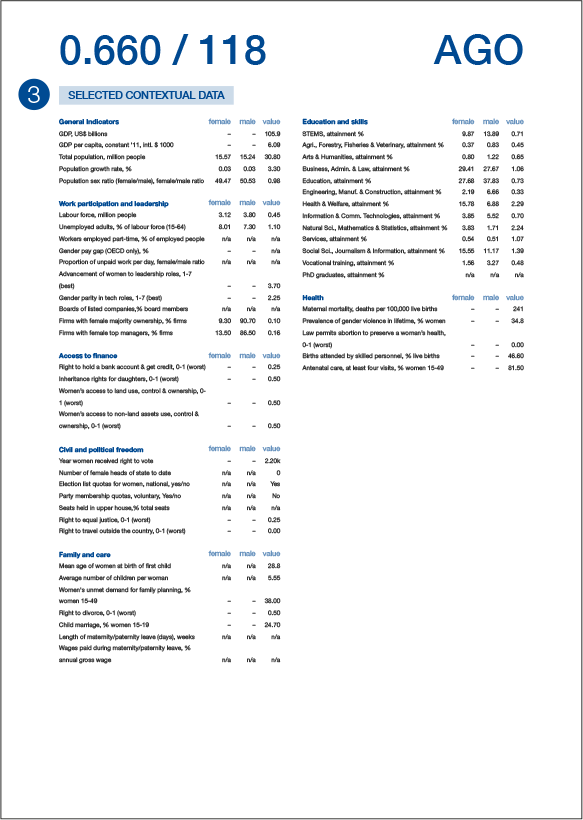 User's Guide - Global Gender Gap Report 2020 | World Economic Forum