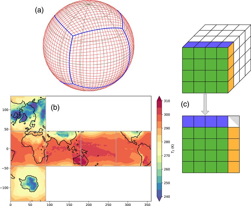 Can AI Help Us Predict The Weather World Economic Forum