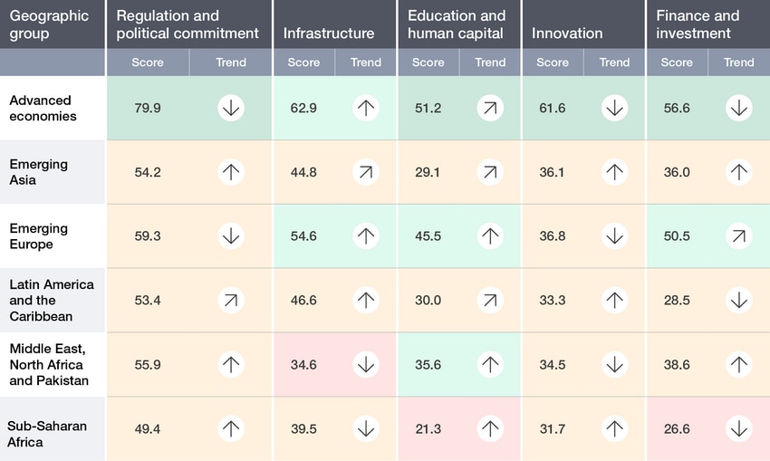 Sub-index and dimension trends - Fostering Effective Energy Transition ...