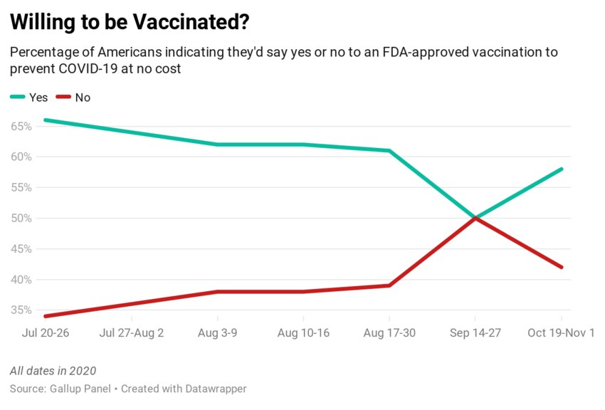 How countries are dealing with the delicate matter of who to vaccinate ...