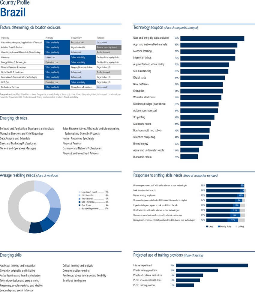 Country and Regional Profiles - Reader: The Future of Jobs Report 2018 ...