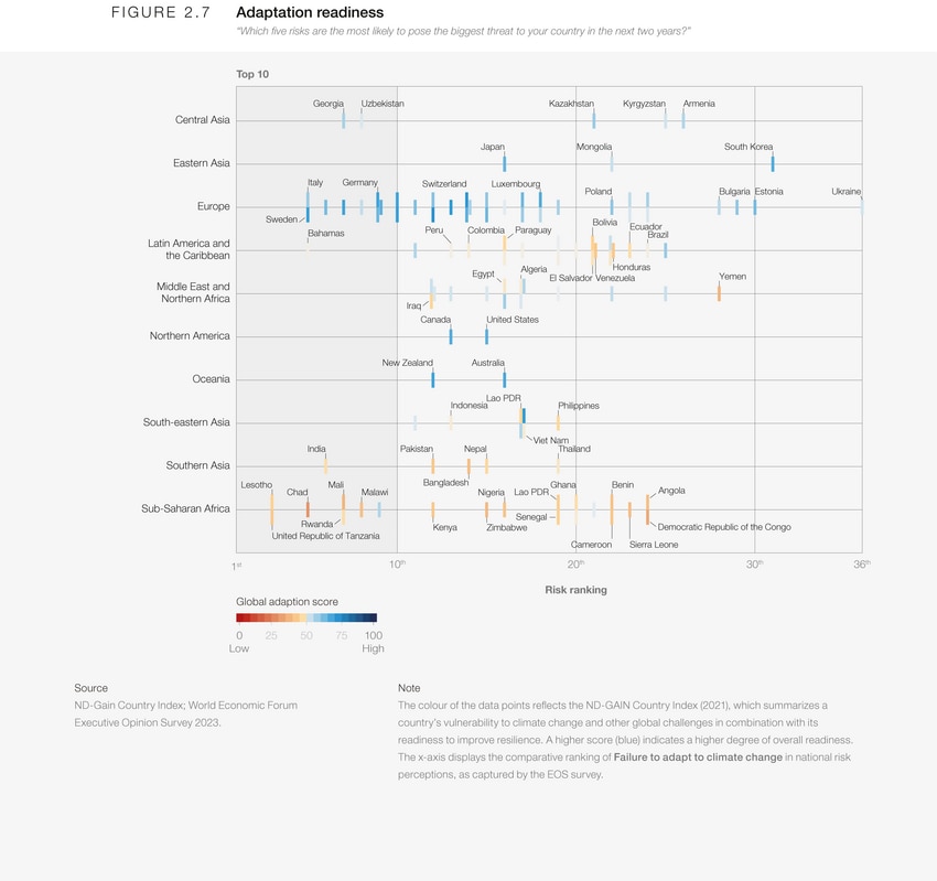 Global Risks 2034: Over the limit - Global Risks Report 2024 | World ...
