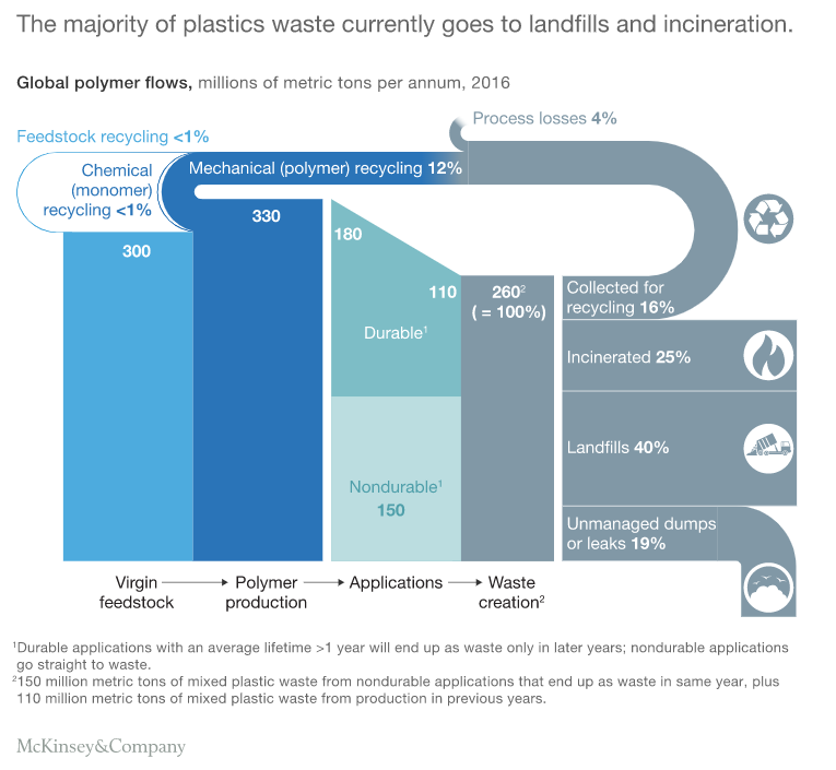 This is how plastic pollution causes climate change World Economic Forum