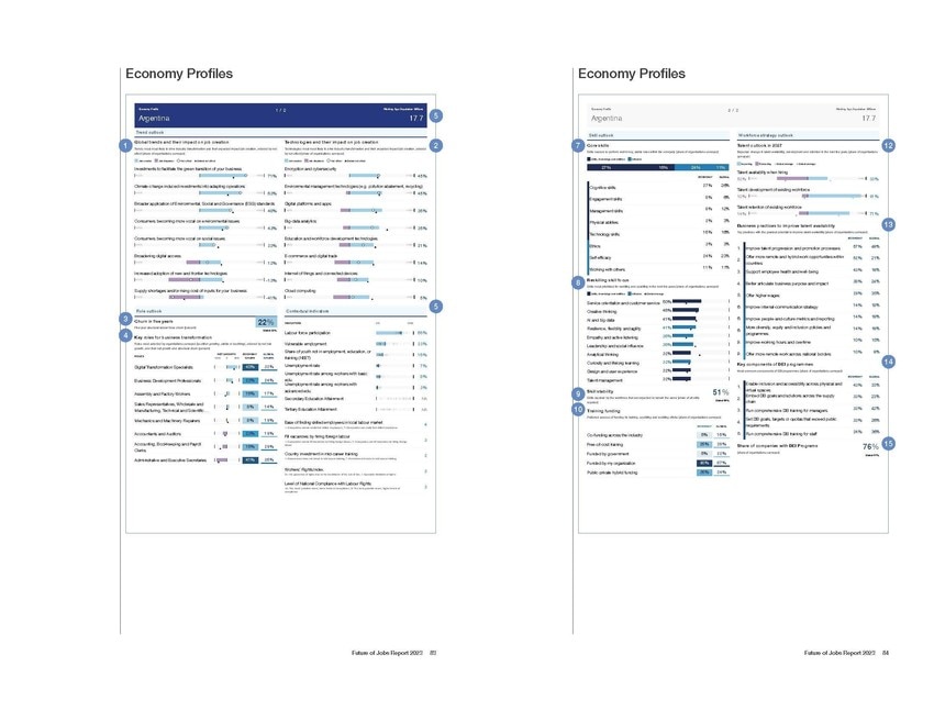 The Future of Jobs Report 2023 | World Economic Forum