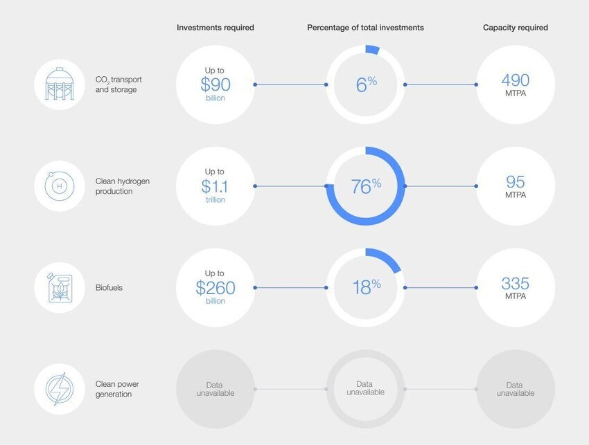 Aviation industry net-zero tracker - Net-Zero Industry Tracker 2023 ...